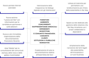 Il nostro impegno_Schema.png